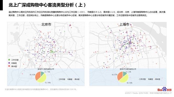 商圈人口分析_2017年二季度购物中心吸引力及城市人口分析报告