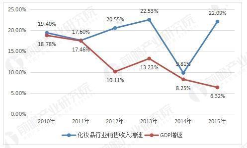 成都gdp行业消费_成都地铁(2)