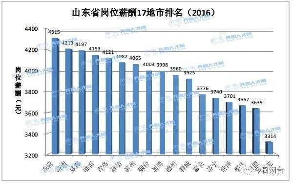 滨州市县区人口排名_滨州市地图(3)