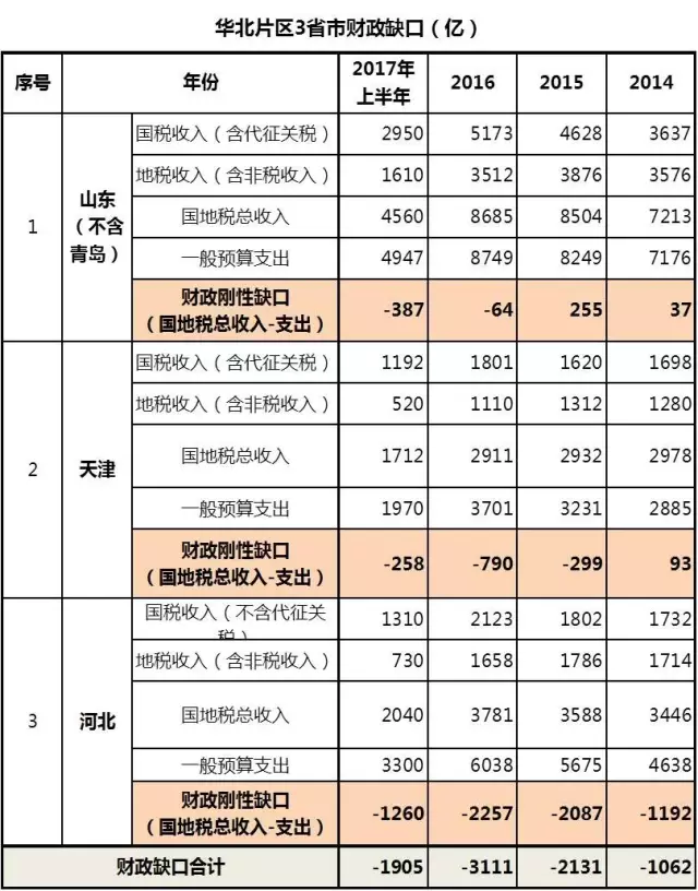 转移支付gdp一部分_微信支付图片