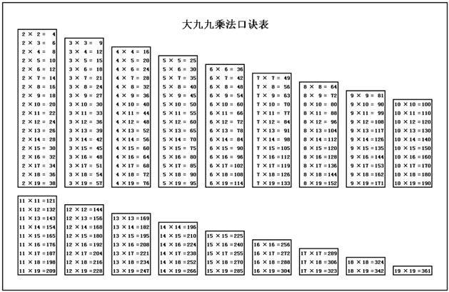 九九乘法口诀位数得数表