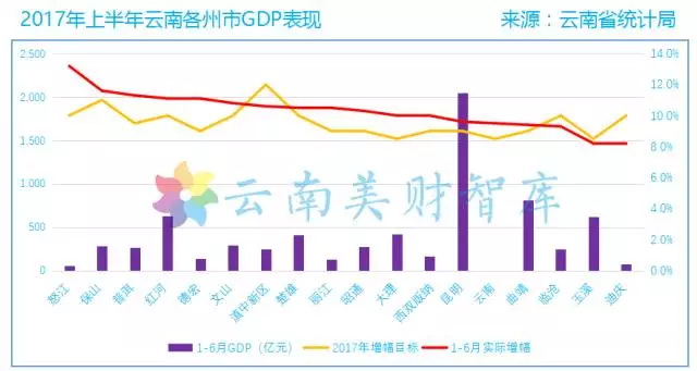 怒江gdp