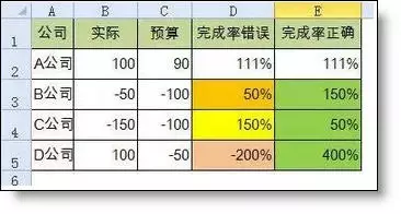 拒绝加班18个工作中必会的excel函数公式