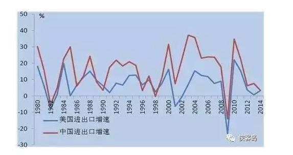 中国gdp主要依据什么_国家统计局发布2011年GDP最终核实数(3)