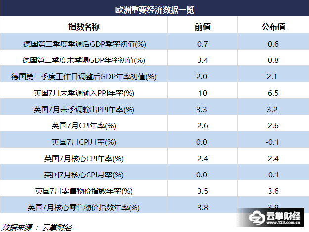 gdp上涨哪些受益_收藏 最值得现货投资者重点关注的12类经济数据(2)