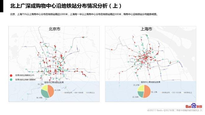 商圈人口分析_2017年二季度购物中心吸引力及城市人口分析报告