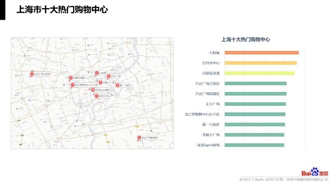 商圈人口分析_让数据照进现实