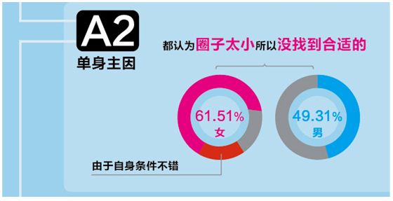 中国单身人口怎么解决_事关2亿人,中国第四次 单身潮 来了