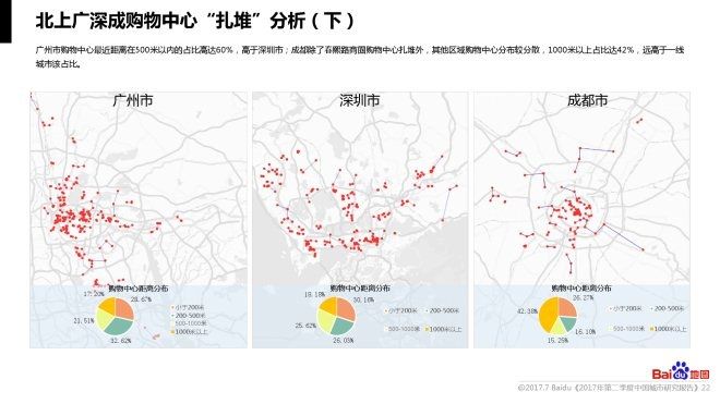 商圈人口分析_2017年二季度购物中心吸引力及城市人口分析报告