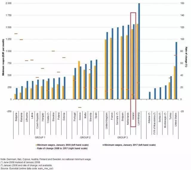 欧盟成员国2021年gdp_1季度,欧洲陷入技术性衰退 德国GDP下滑1.7 ,法国 意大利呢