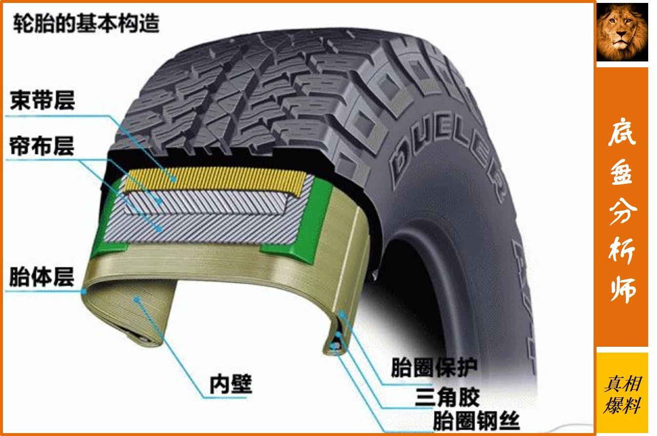 but!从汽车 正文