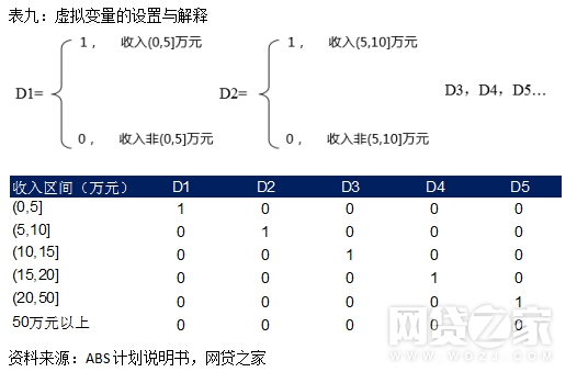 人口回归函数_总体回归函数数据(3)