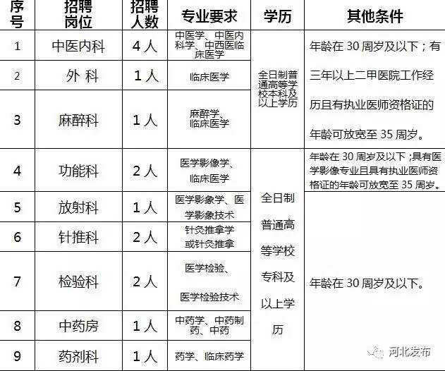 栾城人口_石家庄各个地区人口分布情况,井陉...矿区...(2)