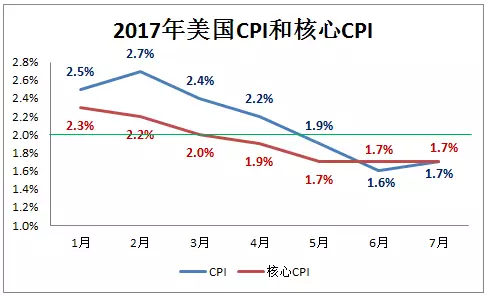 gdp用环比还是同比更合理_央行发布宏观经济分析报告 通胀预期有所显现(2)