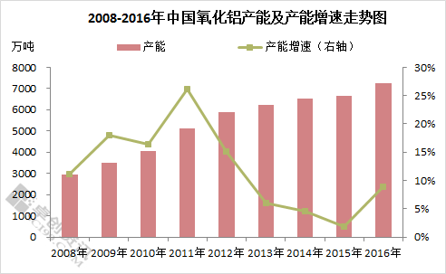 近十年来我国gdp年均增长率_广西 大开放带来 黄金十年(3)