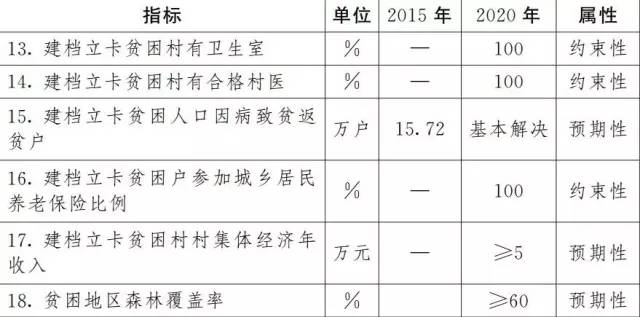 2020解决多少贫困人口_世界上有多少人口