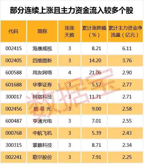 gdp是每年清零还是累计_安徽人均最富8个城市排行榜出炉