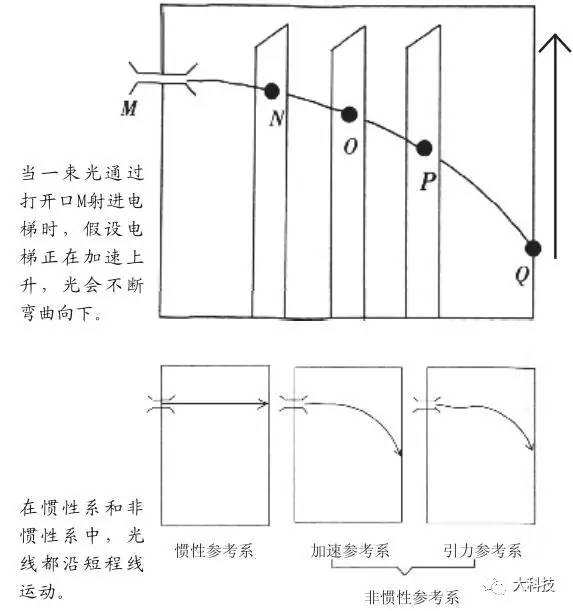 什么是等效原理_什么是等效矩形应力图