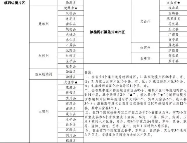 2020贫困人口数量_2020年 贫困 的终结(3)