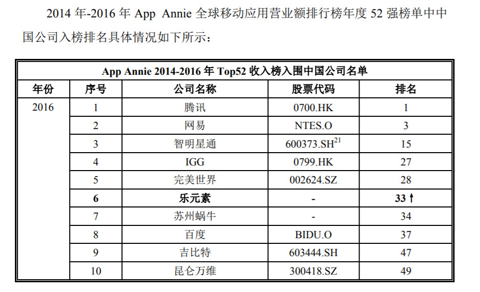 打游戏赢的100块计入GDP吗_以下哪些计入GDP