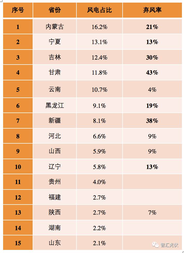 各省用电量和gdp的比值_用电量与gdp