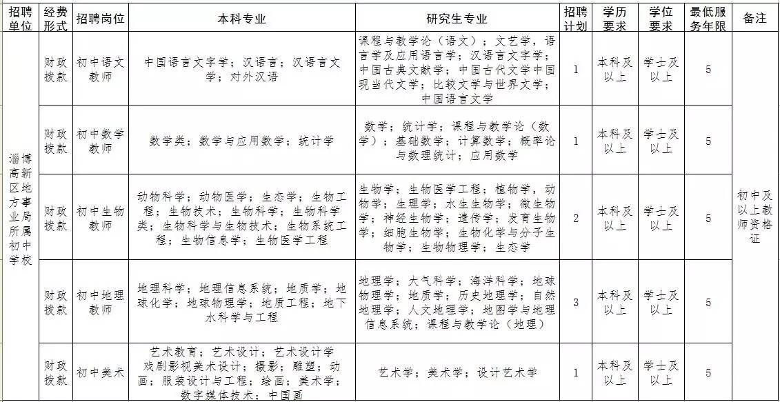 淄博高新区招聘_数 说发展 淄博高新区质效齐升