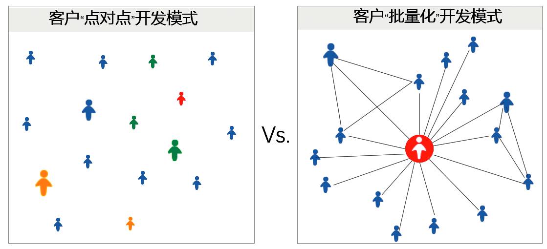 开云网址·(中国)官方网站基于图挖掘的公司业务批量获客新模式(图1)