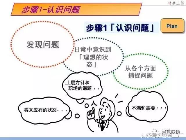 pdca解决问题的八个步骤