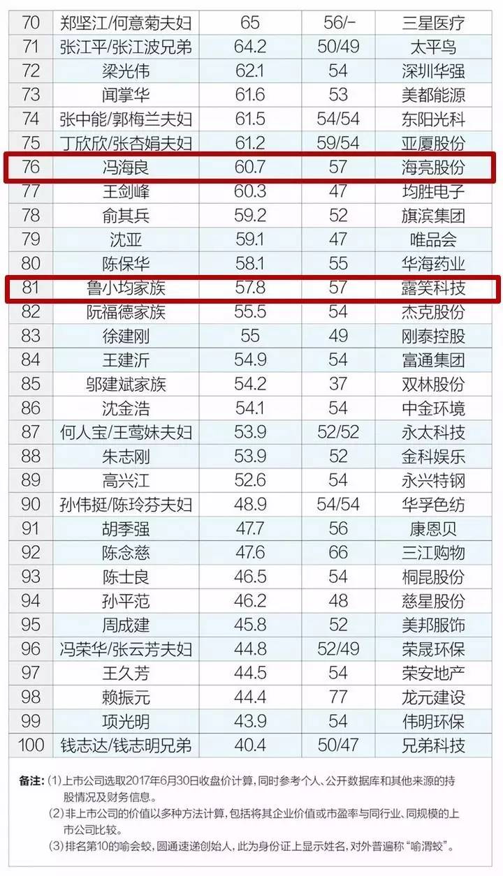 诸暨人口2017_祥生 金地 奢居城芯 如你所愿 祥生 金地销展中心盛大开放