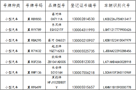 关于机动车登记证书号牌行驶证作废公告2017年第10期