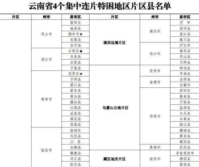 文山总人口_文山三七图片