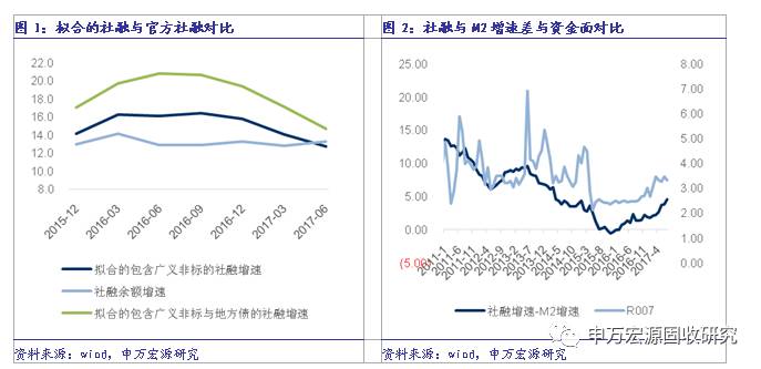 中国gdp与m2历年增速曲线_制造业的三座大山和下岗潮(3)