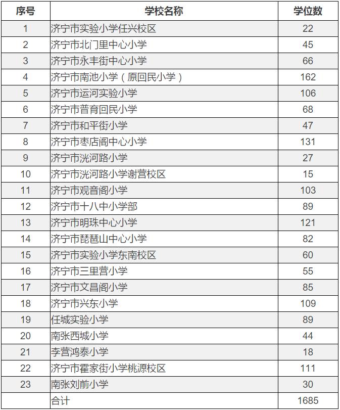 济宁任城区人口gdp_济宁有个区,人口102.31万GDP533.44亿,有 中国运河之都 美誉