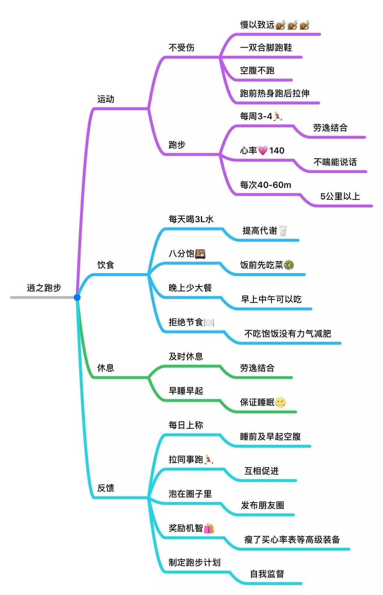 断奶瘦的原理_哺乳期安全减肥   能量平衡的原理是什么呢?