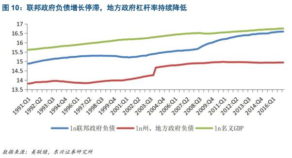 gdp支撑性指标运输_宁波GDP与支撑性指标的宏观关联特征分析