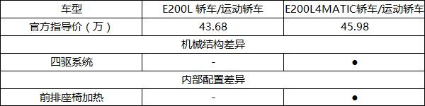 奔驰E300L超深度KB体育车评(图58)