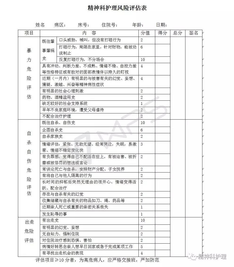 【技能贴】精神科护理风险评估表