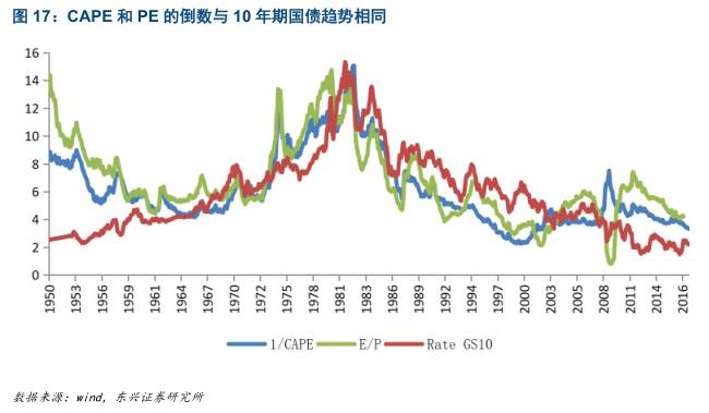 gdp支撑性指标运输_宁波GDP与支撑性指标的宏观关联特征分析