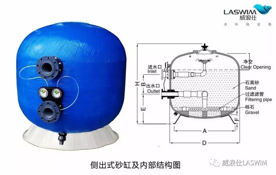 科普| 砂缸的操作和保养知识,你知多少?