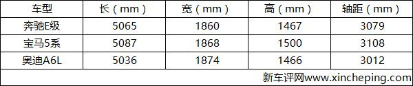 奔驰E300L超深度KB体育车评(图11)