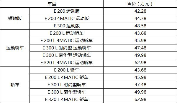 奔驰E300L超深度KB体育车评(图53)