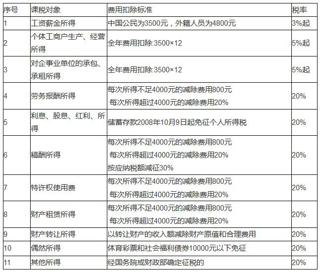 个人所得税为什么不算gdp_个人所得税最新政策来了 哪些人不需要汇算清缴