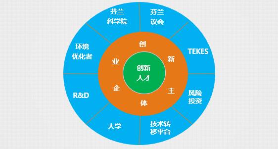 芬兰的人口_芬兰瑞典语的人口仅占全国5 ,为何却能成为官方语言之一(2)