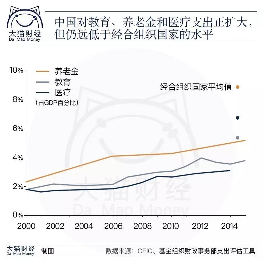 国企与民营企业gdp_李迅雷 出口全球份额第一,但这驾马车在拖后腿(3)