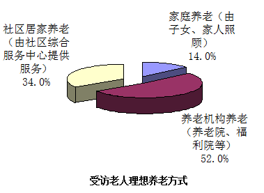 广州 老人 人口_广州人口数据图