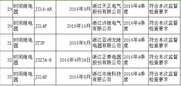 江苏人口普查质量抽查时间_江苏各市人口普查(2)