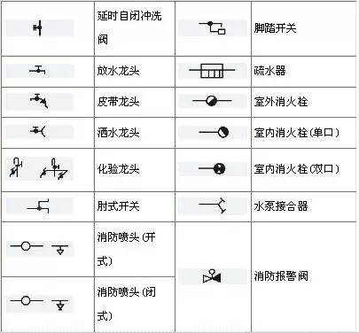 管道阀门及其他设备图列符号汇总