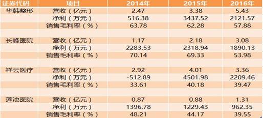 民营医院招聘_民营医院招聘(3)