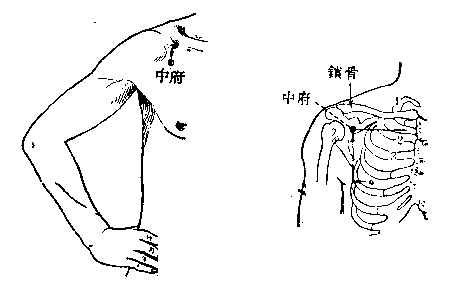 每日一穴中府穴肃降肺气和胃利水止咳平喘