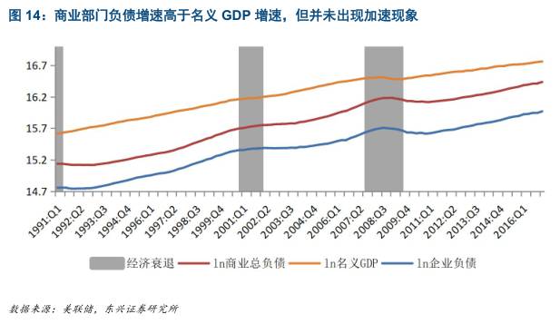 gdp支撑性指标运输_宁波GDP与支撑性指标的宏观关联特征分析